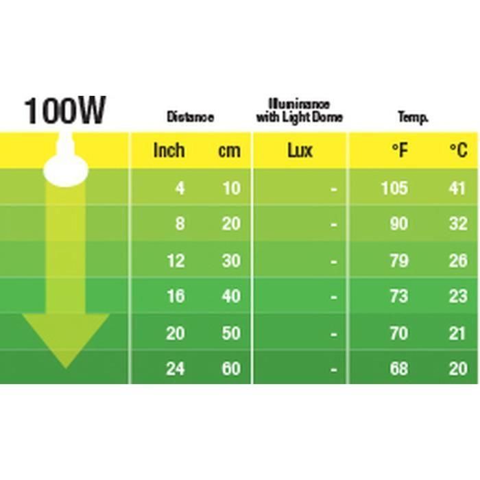 Meilleurs prix pour Exo Terra Ampoule Nocturne - 100 W - Pour Reptile Ou Amphibien