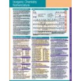 Inorganic Chemistry Nomenclature (PERMAC - Papertech