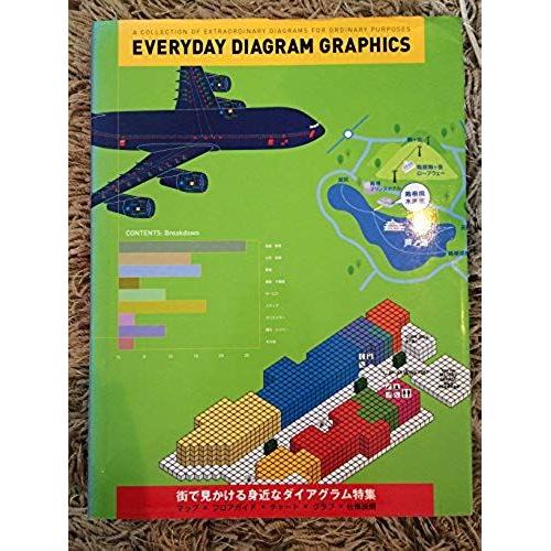 Everyday Diagram Graphics Ps2