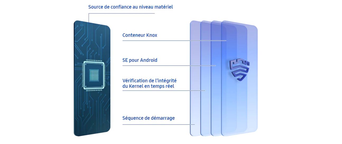 Samsung Galaxy A71 128 Go Double SIM Bleu prisme image 5 | Rakuten