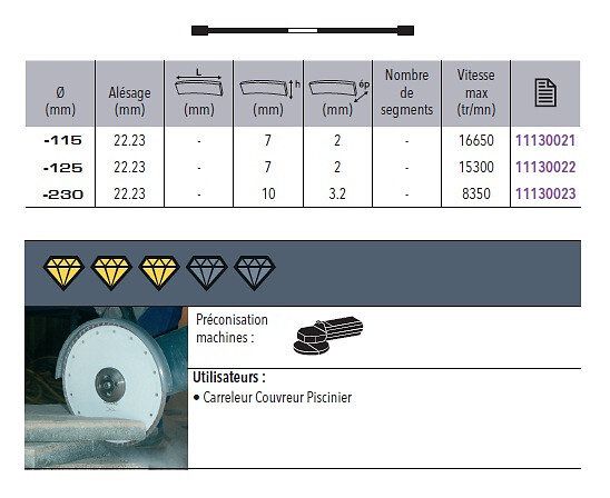 Sidamo - Disque diamant Ø 125 mm x 22.23 - EXPERT SPEED