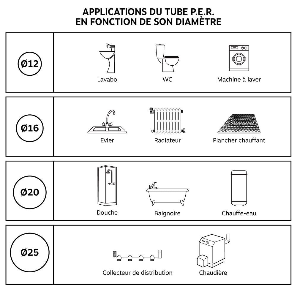 Raccord À Glissement Per Ø12 Et À Souder Sur Tube Cuivre Ø12