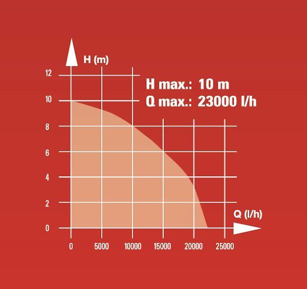 EINHELL GC DP 1340 G - vue 3