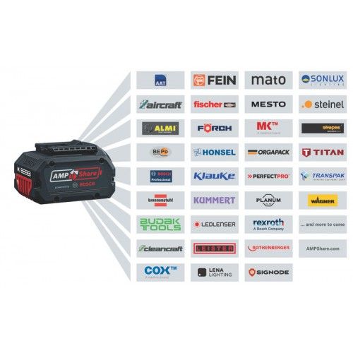 Meuleuse d'angle Ø125mm GWS 18V 11 + 2 batteries et chargeur 06019N4103 BOSCH