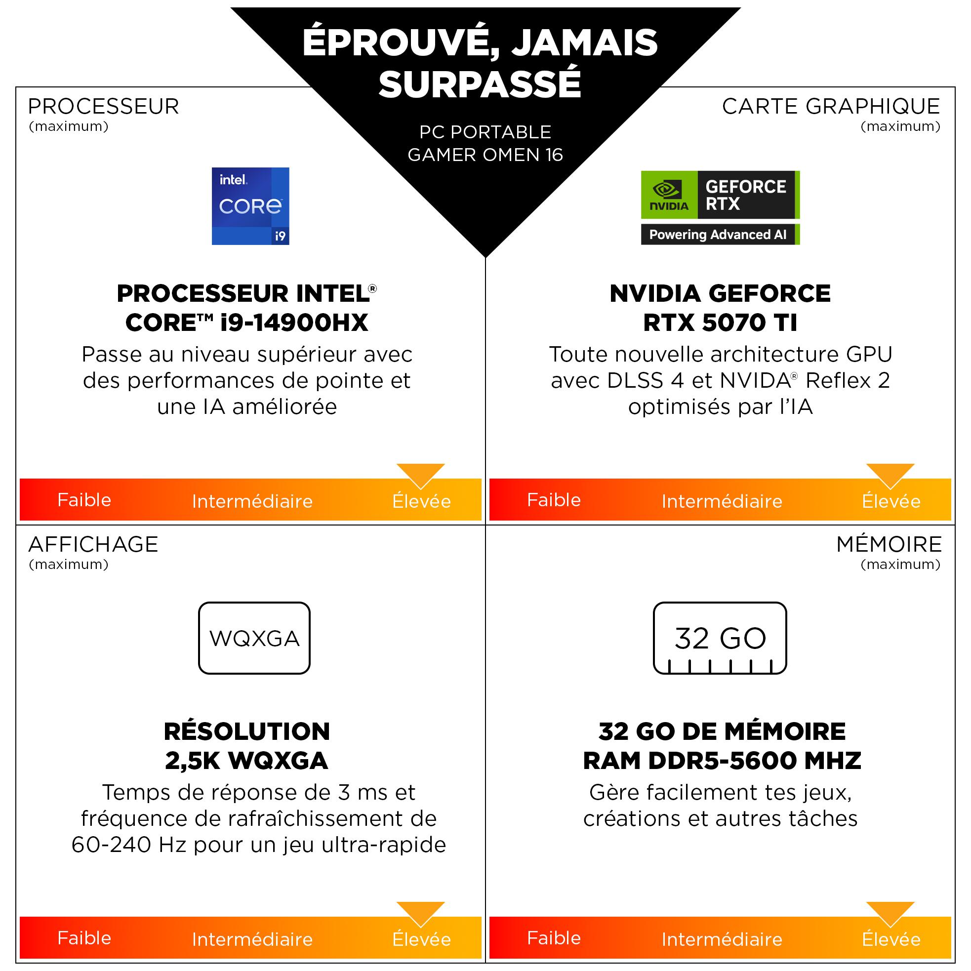 PC Portable Gamer HP Omen 16 am1000nf Sans Windows 16 25K IPS 240Hz RTX 5070 Ti 12Go TGP Core i7 14650HX - vue 5