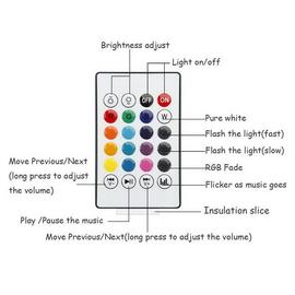 Ampoule E27 LED Multicolore Télécommande Bluetooth Enceinte Musique Lampe